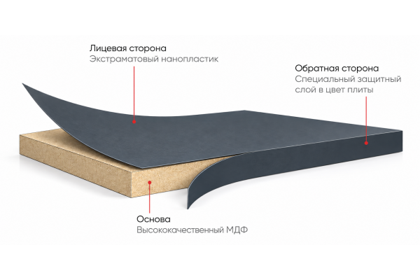 Плиты ПЭТ